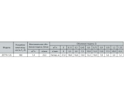 Насосная станция Насосы+Оборудование ZETTA 125 9331-foto4