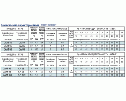 Поверхностный cамовсасывающий насос Speroni CAM 98 31.1.101532020-foto3