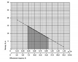 Насосная станция Насосы+Оборудование ZETTA 125 9331-foto5