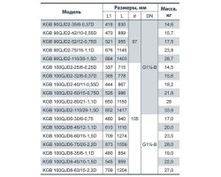 Скважинный насос Насосы+Оборудование KGB 100QJD6-60/15-1.5D 6965-foto2