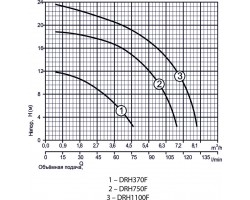 Дренажный насос Rudes DRH 1100F 48141-foto4