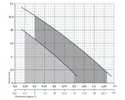 Насос для повышения давления Rudes 15WBX-15 6660-foto2