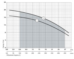 Центробежный поверхностный насос Насосы+Оборудование 2DK 20 112021-foto5