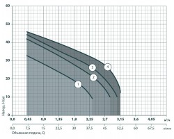 Центробежный поверхностный насос Насосы+Оборудование JS 110 112027-foto5