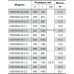 Скважинный насос Насосы+Оборудование 100 SWS 6-32-0.75 + муфта 10075