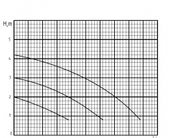 Циркуляционный насос Rudes UPS 25-4-180 9301-foto5