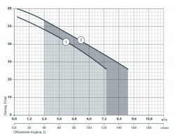 Центробежный поверхностный насос Sprut JA 300 112177-foto5