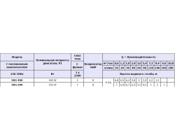 Дренажный насос Speroni SXG 400 31.1.101272980-foto2