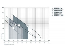 Насосная станция Насосы+Оборудование ZETTA 550 312066-foto5