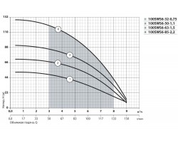Скважинный насос Насосы+Оборудование 100 SWS 6-32-0.75 + муфта 10075-foto5