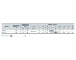 Вихревой поверхностный насос Насосы+Оборудование TPS 70 5055-foto4