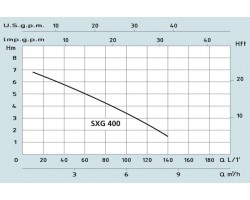 Дренажный насос Speroni SXG 400 31.1.101272980-foto3