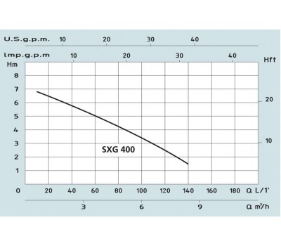 Дренажный насос Speroni SXG 400 31.1.101272980