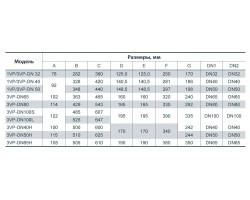 Циркуляционный насос Sprut 3VP-DN50H 3397-foto2