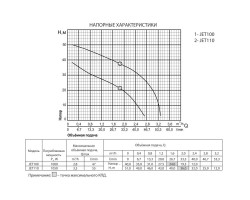 Поверхностный центробежный насос Rudes JET 100 10250-foto3