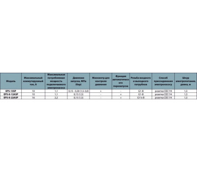 Контроллер давления Насосы+Оборудование EPS-15SP 12094