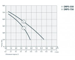 Дренажный насос Rudes DRP 5-550 6716-foto4