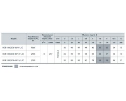 Скважинный насос Насосы+Оборудование KGB 100QJD8-45/10-1.5D 6967-foto4
