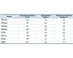 Насос для фонтана Sprut FSP 1143 162105-foto2