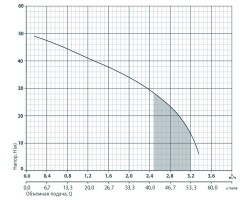 Насосная станция Rudes AUJS 110 7462-foto2