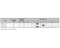 Дренажный насос Sprut QDX 1,5-32-0,75 7278-foto4