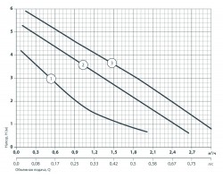 Циркуляционный насос Насосы+Оборудование BPS 25-6S-130 122010-foto5