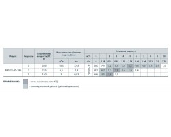 Циркуляционный насос Насосы+Оборудование BPS 32-8S-180 122013-foto4