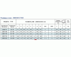 Поверхностный самовсасывающий насос Speroni CAM 130 31.1.101160060-foto2