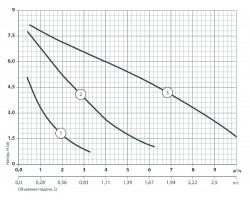 Циркуляционный насос Насосы+Оборудование BPS 32-8S-180 122013-foto5
