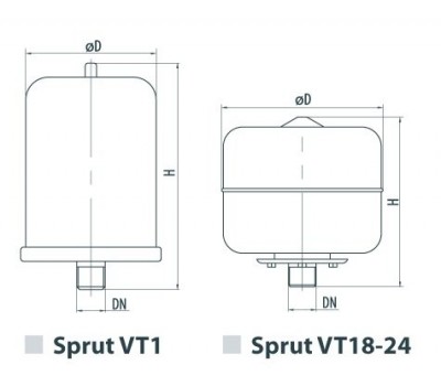 Расширительный бак Sprut VT 1 222115