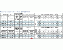 Поверхностный самовсасывающий насос Speroni CAM 130 31.1.101160060-foto3