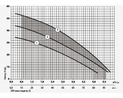 Насосная станция Sprut AUMRS 3 Aqua 8158-foto5