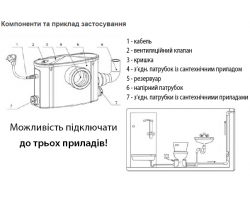 Канализационная установка Speroni ECO LIFT WC 560 31.1.007205296-foto2