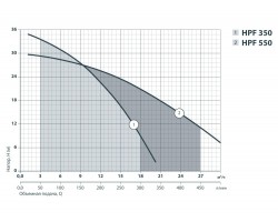Центробежный поверхностный насос Sprut HPF 350 112105-foto5