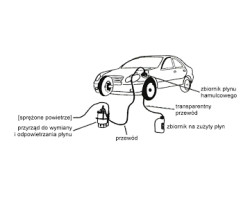 Набор для замены и прокачки тормозной жидкости-foto2