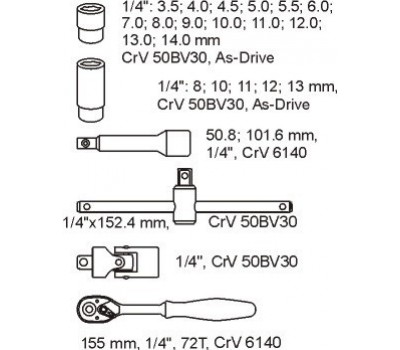 Набор инструментов в ложементе YATO торцевые ключи 25 шт. (YT-5541)
