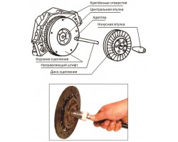 Комплект для центровки дисков сцепления-foto2