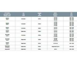 Набор фиксаторов распредвалов BMW (M60/M62) SATRA S-BB6062-foto3
