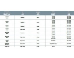 Набор фиксаторов распредвалов BMW (M60/M62) SATRA S-BB6062-foto3