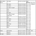 Набор для фиксации распредвала + регулир.штифты Mercedes (М651) ASTA A-M651UPG