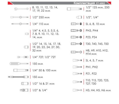 Профессиональный набор инструментов 1/2" & 1/4"; 82 ед INTERTOOL ET-6082