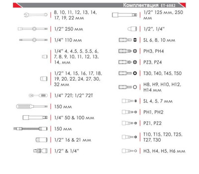 Профессиональный набор инструментов 1/2" & 1/4"; 82 ед INTERTOOL ET-6082