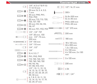 Профессиональный набор инструментов 145 ед. INTERTOOL ET-7145